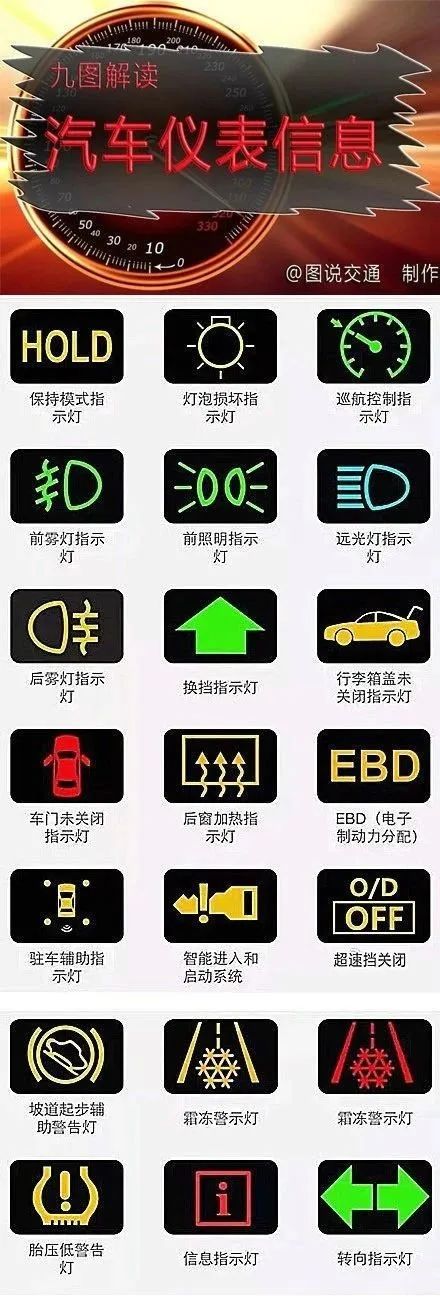 汽车仪表盘上的标志都在这了！以后灯亮就不慌了