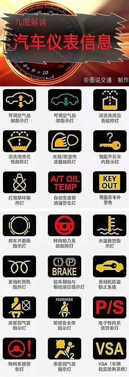 汽车仪表盘上的标志都在这了！以后灯亮就不慌了
