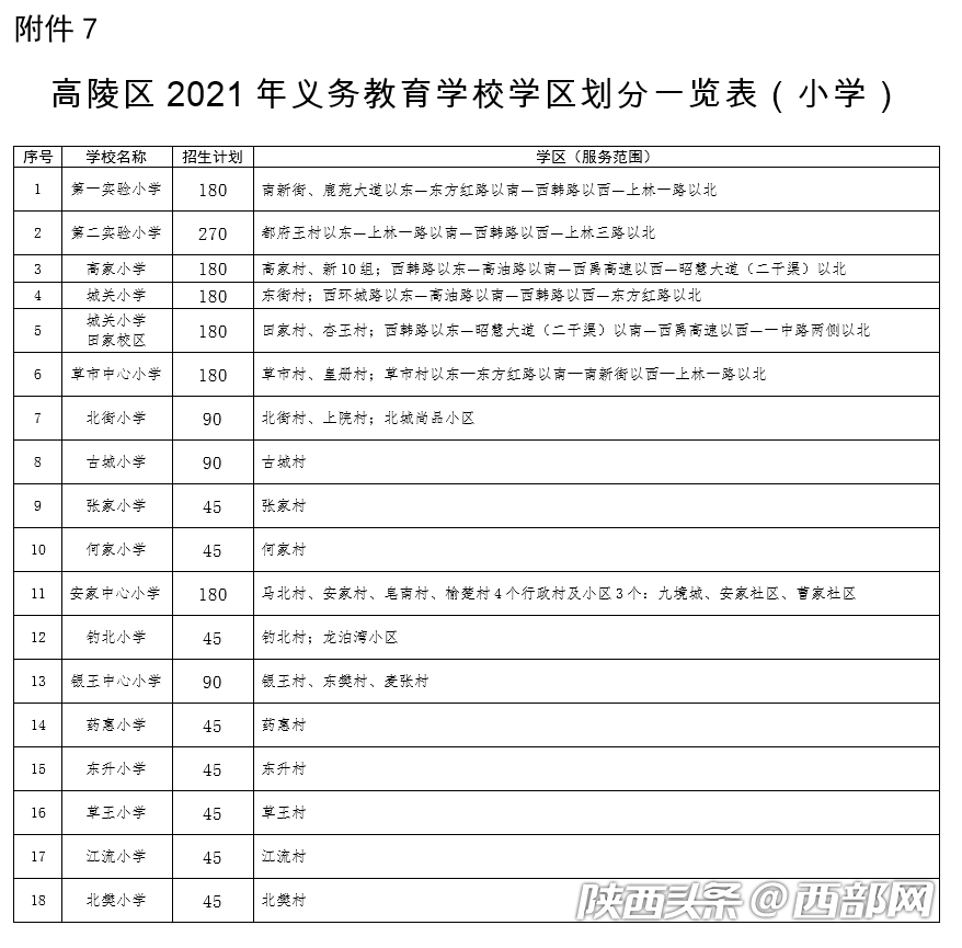学区房划分,
