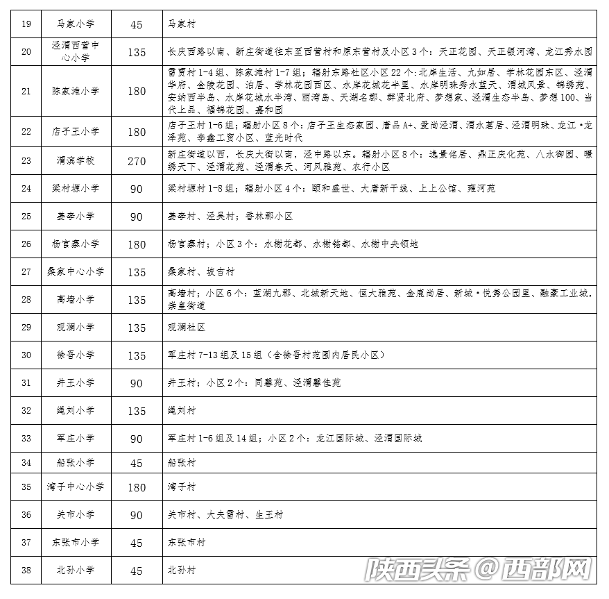 学区房划分,