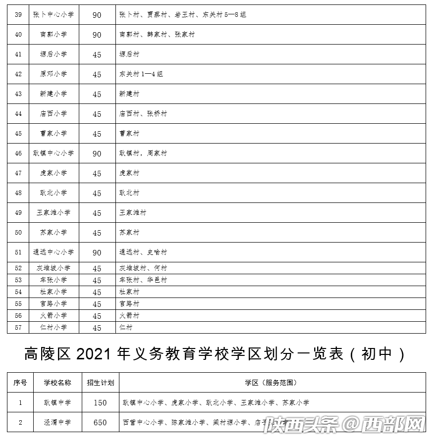 学区房划分,