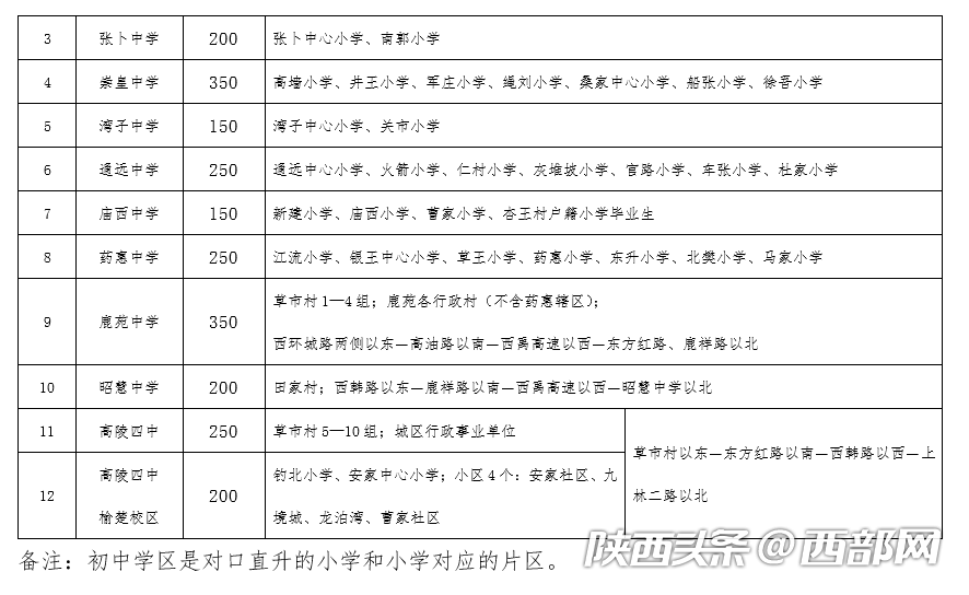 学区房划分,