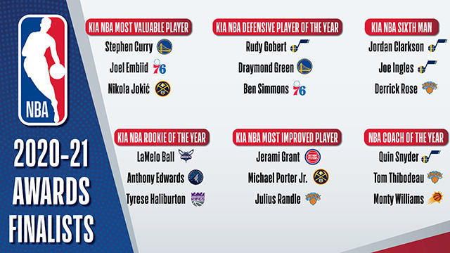 今年nba常规赛mvp是谁（NBA官方公布常规赛MVP最终候选名单，库里、恩比德、约基奇入选）