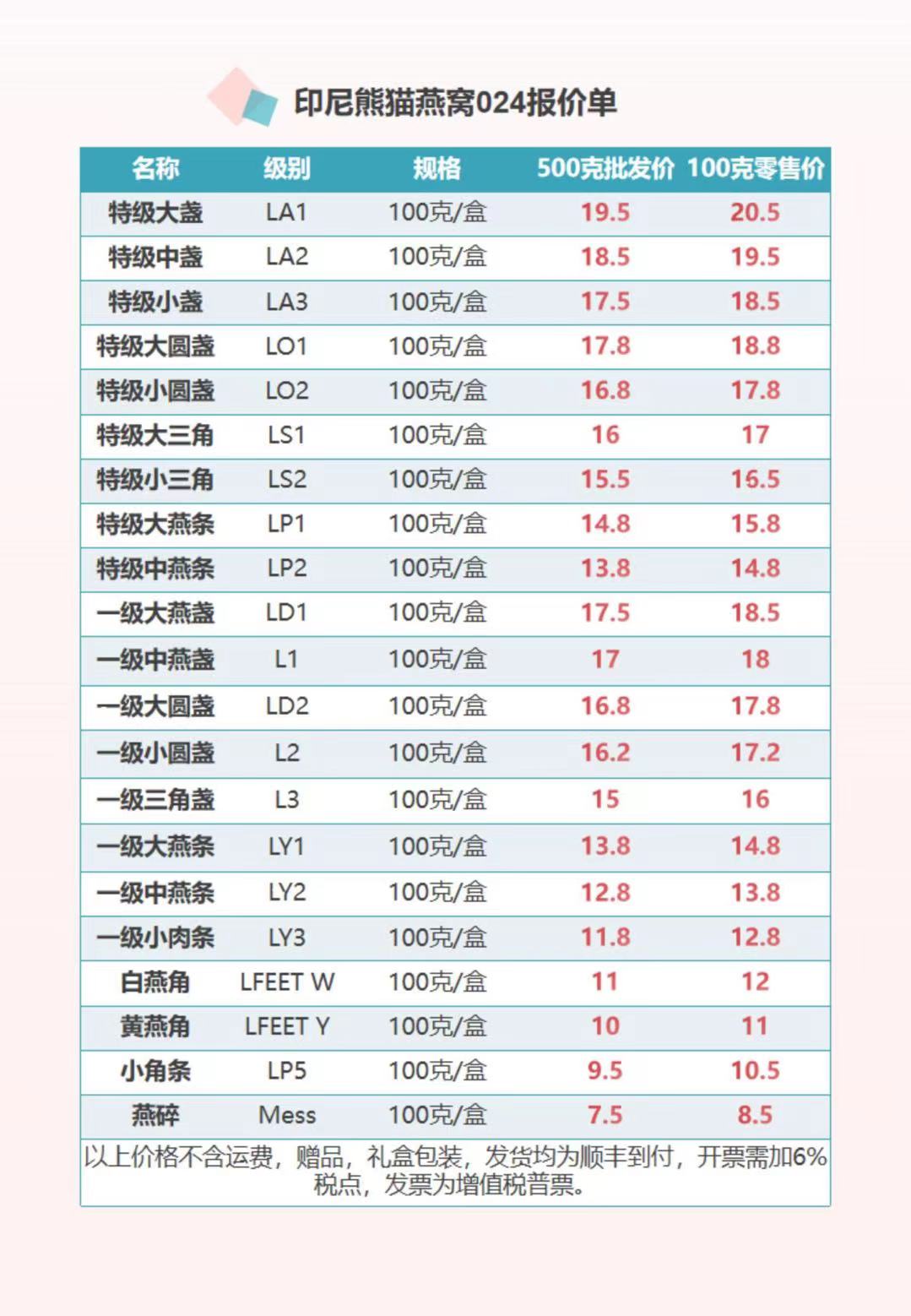 燕窝“罗生门”:谎言背后的暴利江湖