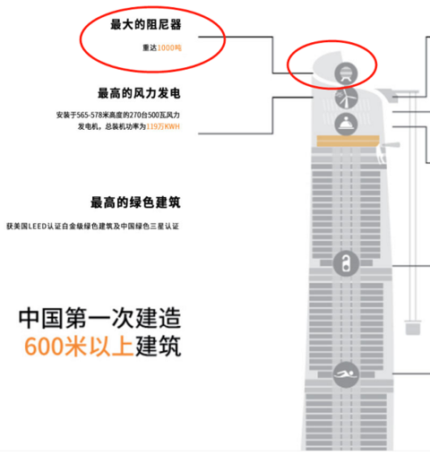 有阻尼器的高层建筑更稳？高楼都会晃吗？