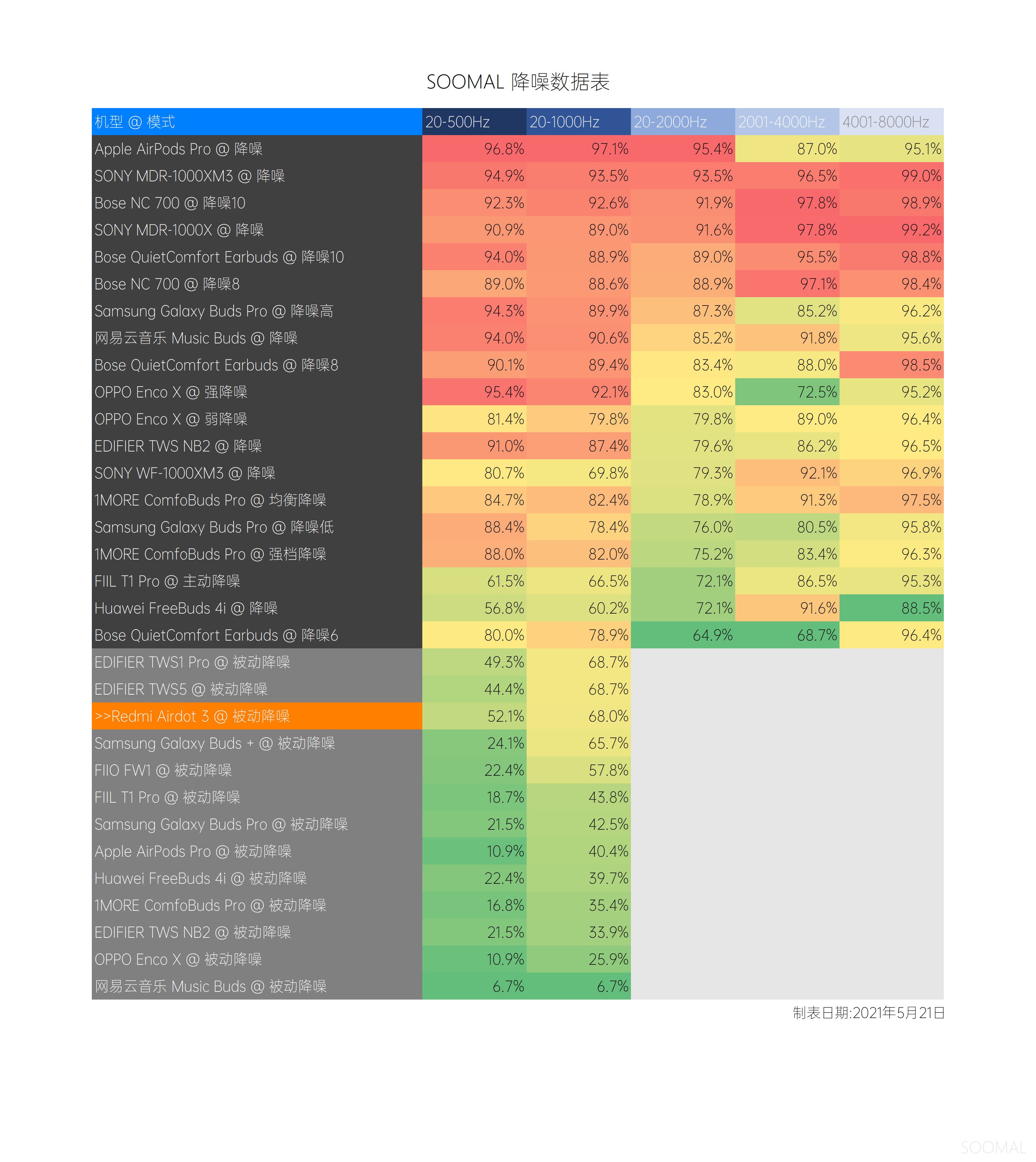 红米蓝牙耳机怎么样（红米蓝牙真无线耳机测评报告）