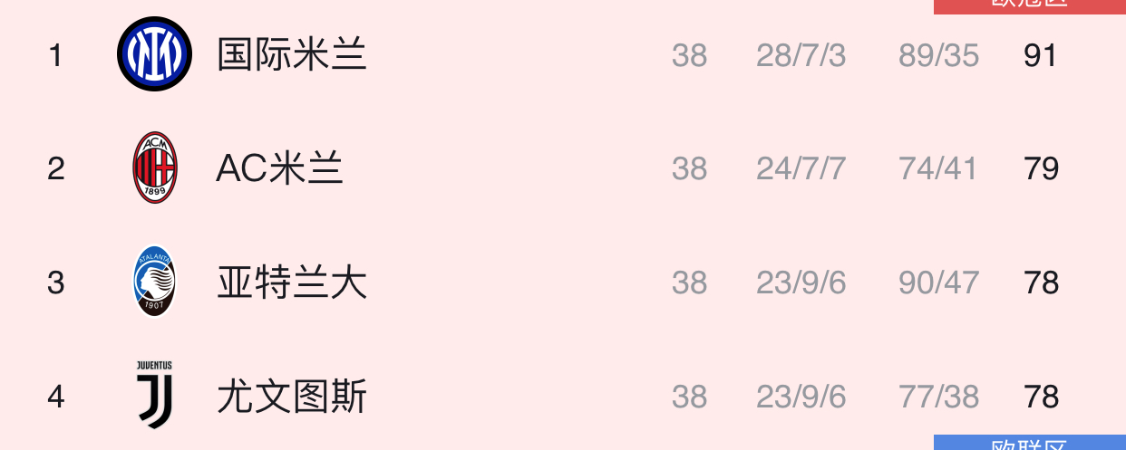 国际米兰意甲2020（意甲大结局：国米11年后再夺冠，米兰亚军，尤文惊险进前四）-华海博客