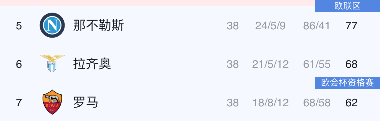国际米兰意甲2020（意甲大结局：国米11年后再夺冠，米兰亚军，尤文惊险进前四）