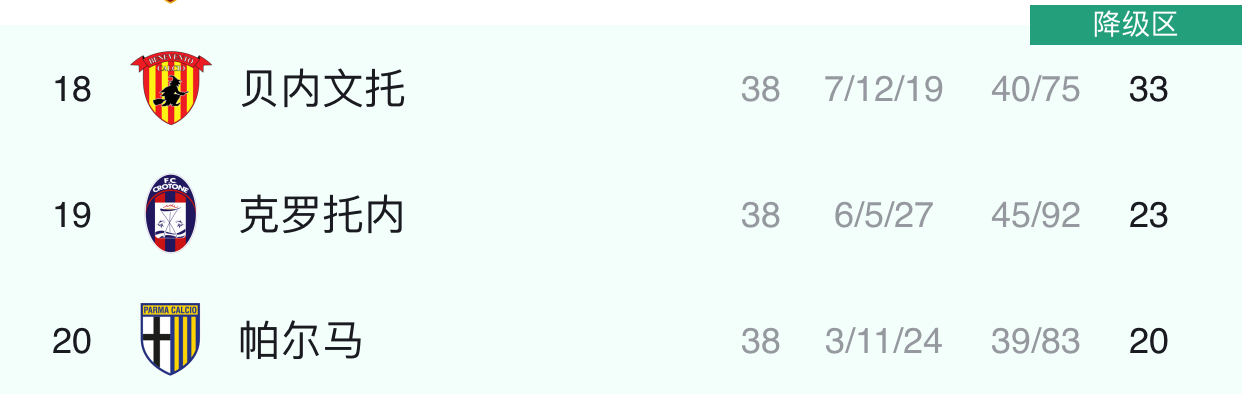 国际米兰意甲2020（意甲大结局：国米11年后再夺冠，米兰亚军，尤文惊险进前四）