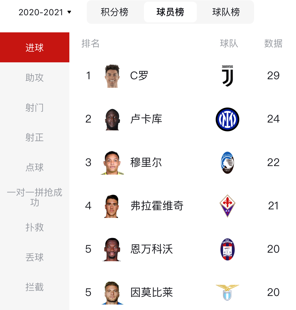 国际米兰意甲2020（意甲大结局：国米11年后再夺冠，米兰亚军，尤文惊险进前四）