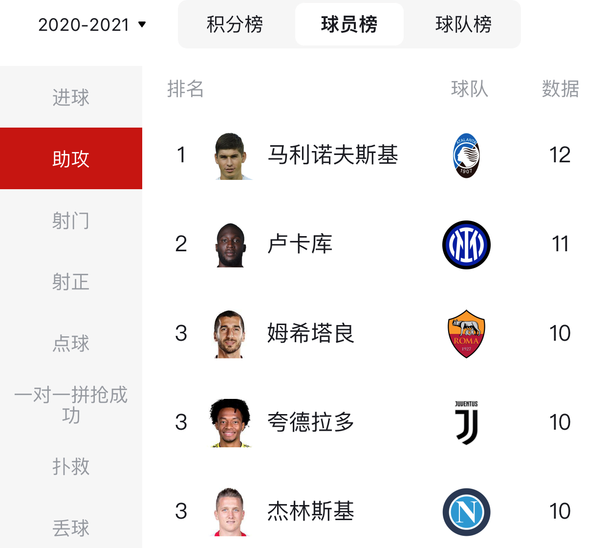 国际米兰意甲2020（意甲大结局：国米11年后再夺冠，米兰亚军，尤文惊险进前四）