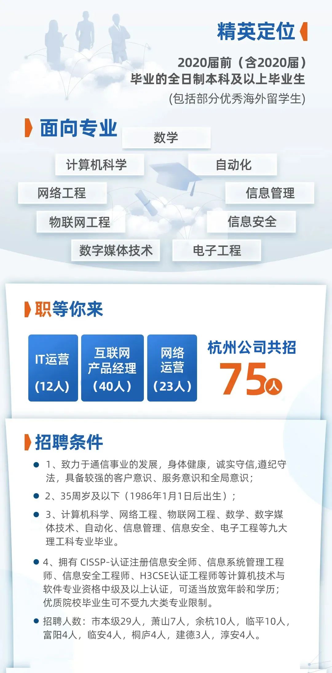 招贤纳士丨中国电信股份有限公司杭州分公司2021年社会招聘