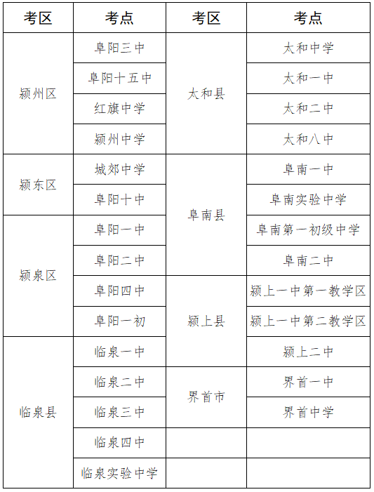 阜阳高考人数、考点公布！专家给这类考生支招→