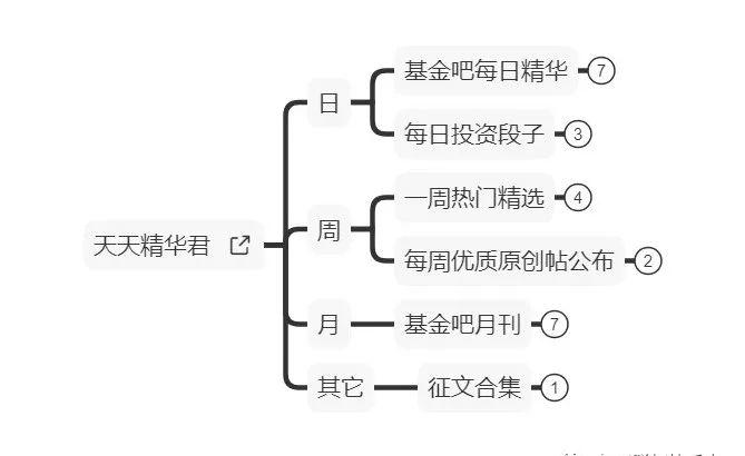 社区内容运营分析：看B站怎么玩转热门内容聚合