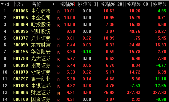 湘财股份8天5板(湘财股份明日走势)