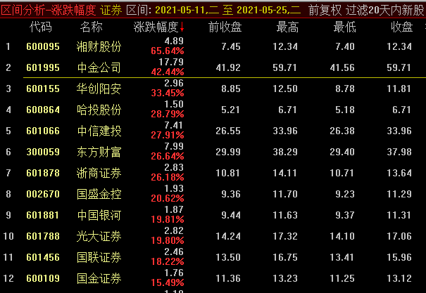 湘财股份8天5板(湘财股份明日走势)