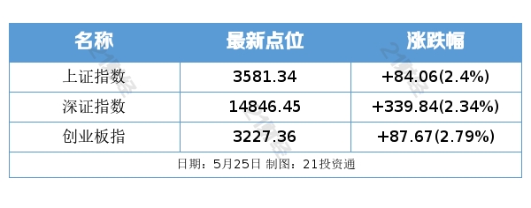 盘前情报丨重磅！内蒙古出手打击虚拟货币“挖矿”，29家相关上市公司梳理好了（名单）