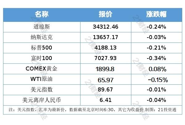 盘前情报丨重磅！内蒙古出手打击虚拟货币“挖矿”，29家相关上市公司梳理好了（名单）