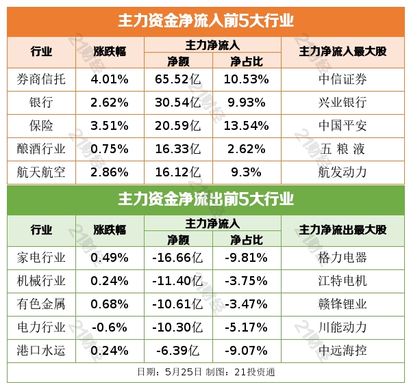 盘前情报丨重磅！内蒙古出手打击虚拟货币“挖矿”，29家相关上市公司梳理好了（名单）