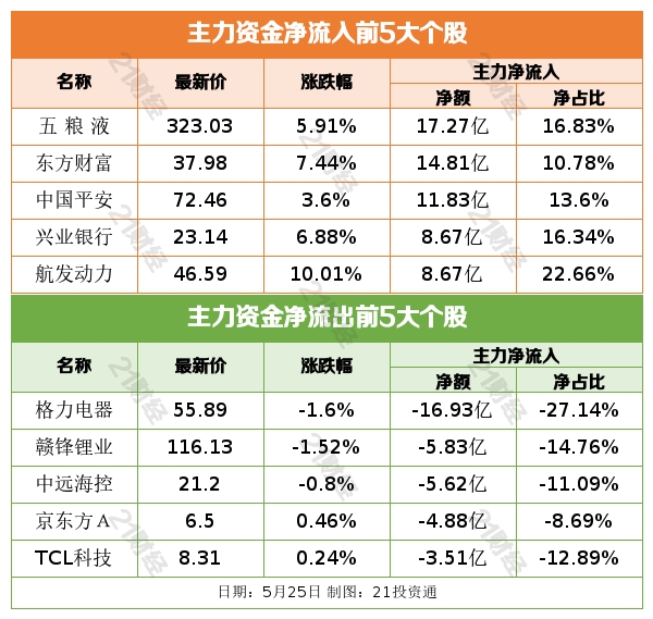 盘前情报丨重磅！内蒙古出手打击虚拟货币“挖矿”，29家相关上市公司梳理好了（名单）