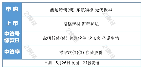 盘前情报丨重磅！内蒙古出手打击虚拟货币“挖矿”，29家相关上市公司梳理好了（名单）