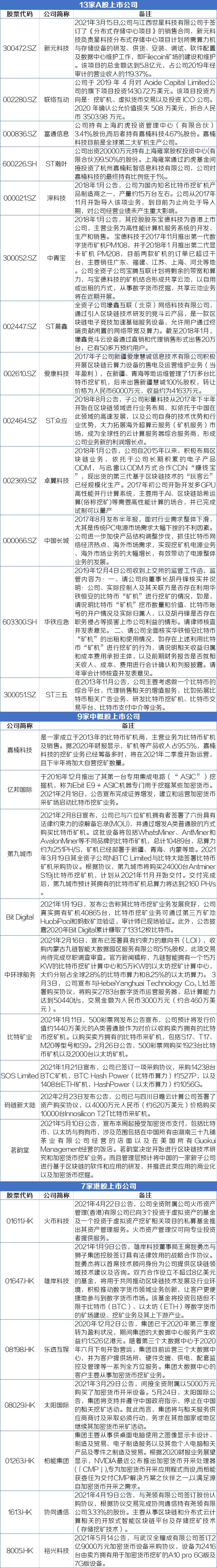 盘前情报丨重磅！内蒙古出手打击虚拟货币“挖矿”，29家相关上市公司梳理好了（名单）