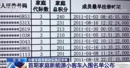 小客车摇号新政实施近半年 北京首期家庭新能源小客车入围名单公布