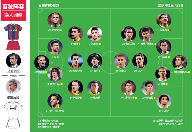 巴萨5比0皇马（《50经典神战》第三十九期 巴塞罗那5-0皇家马德里 噩梦与节日）