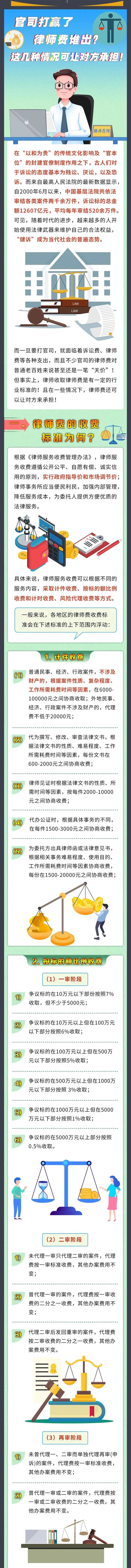 赢了官司律师费谁出？这几种情况可让对方承担！