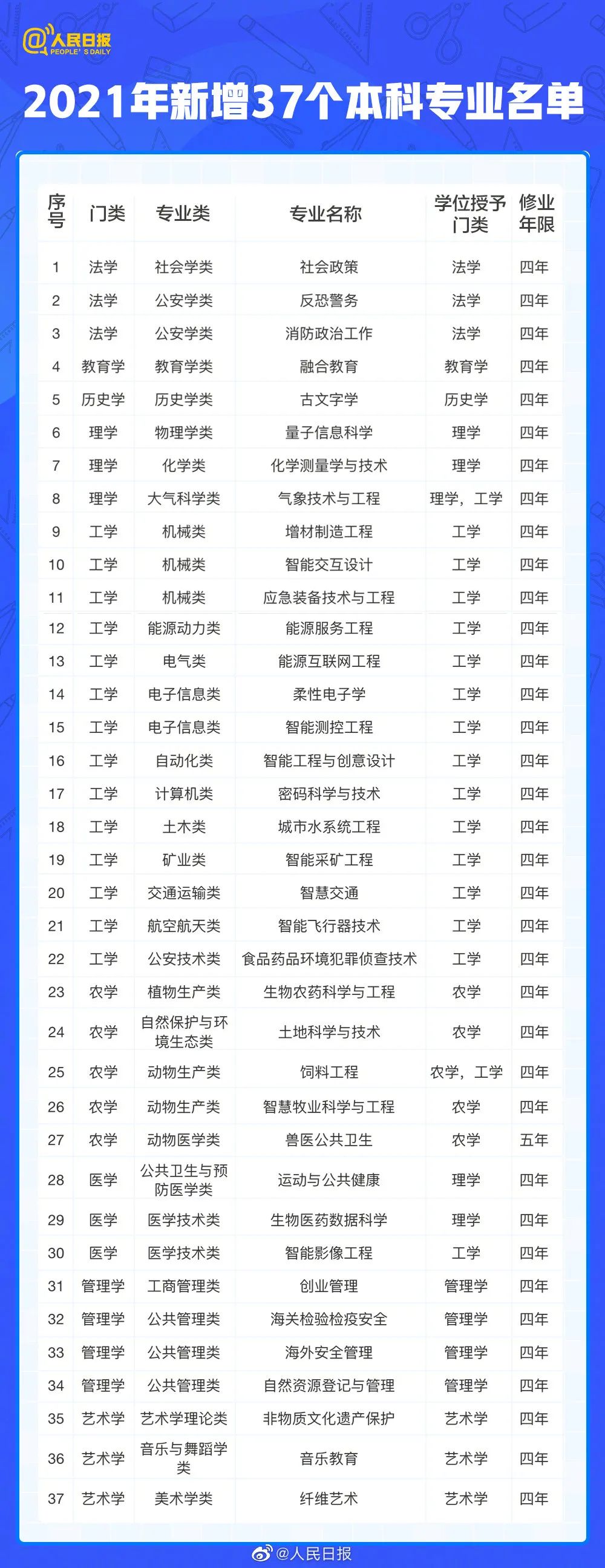 1078万！高考人数创新高，今年还有这些变化→