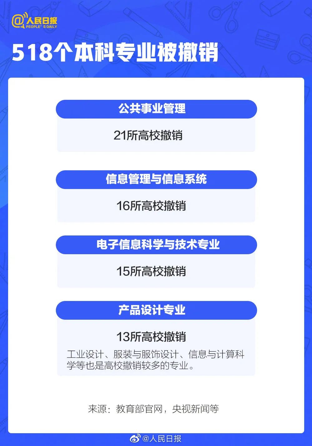 1078万！高考人数创新高，今年还有这些变化→