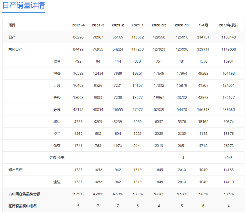 家族中灵魂级的存在 东风日产逍客竞争力分析