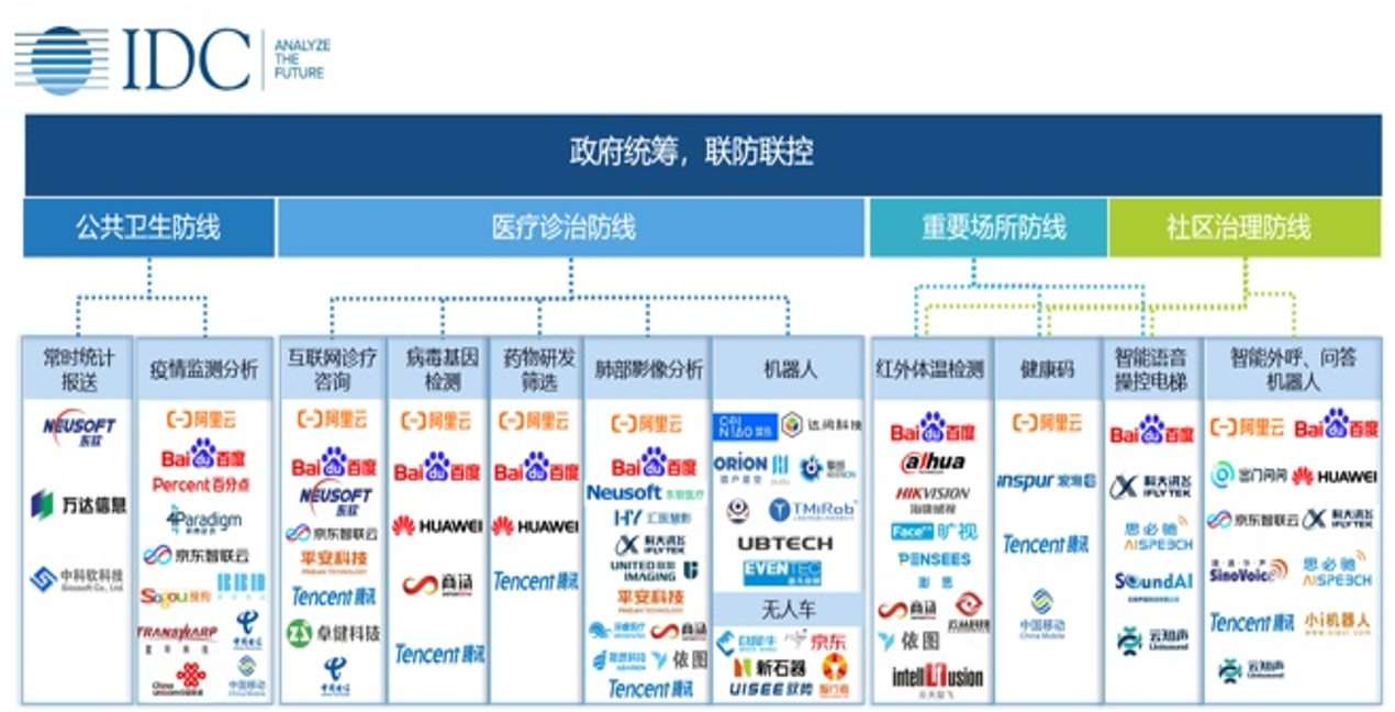 浅谈大数据在抗疫中的应用和启示