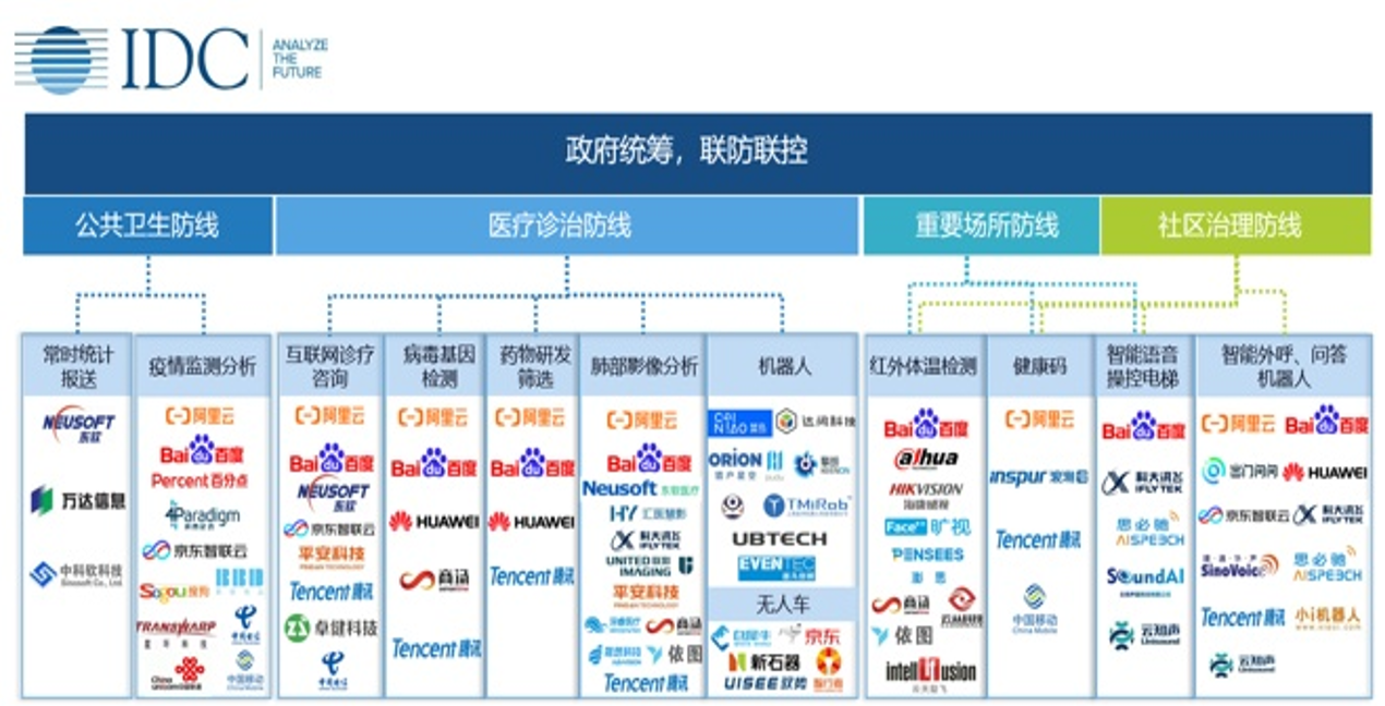 淺談大資料在抗疫中的應用和啟示