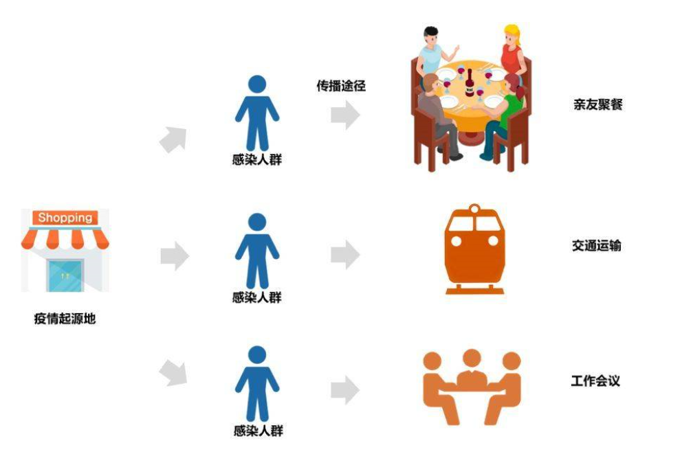 浅谈大数据在抗疫中的应用和启示