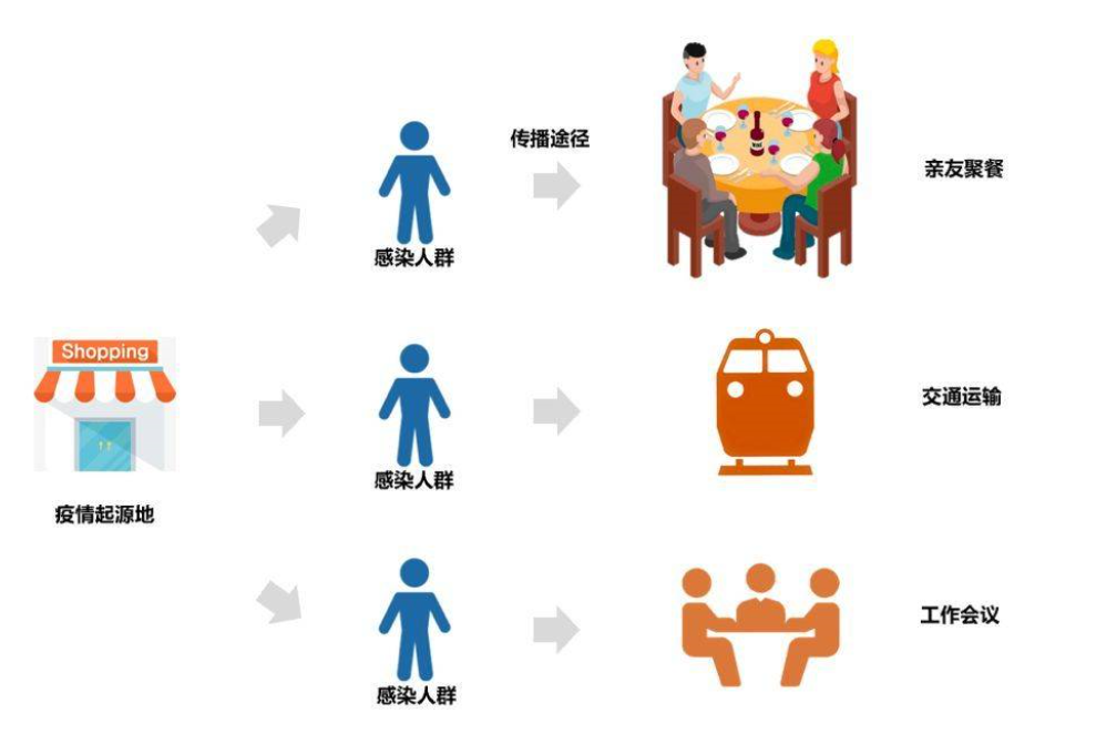 淺談大資料在抗疫中的應用和啟示