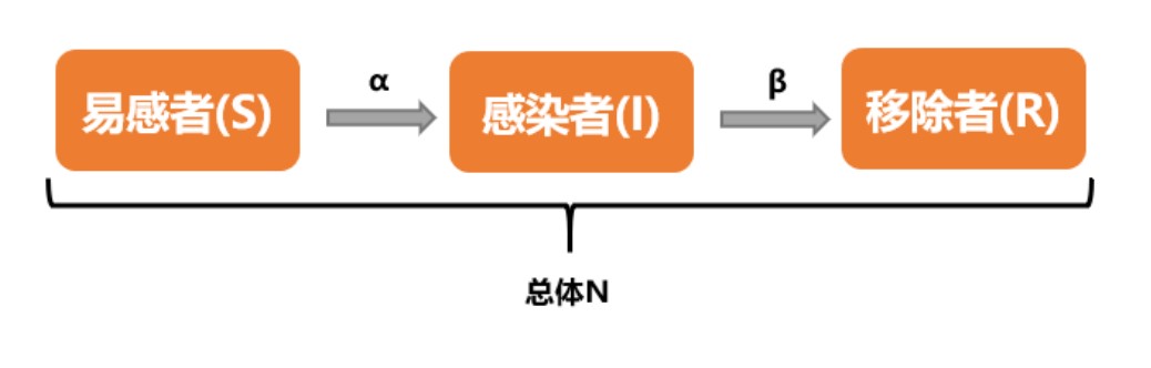 浅谈大数据在抗疫中的应用和启示