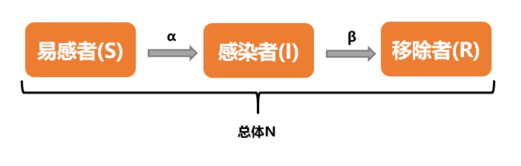 淺談大資料在抗疫中的應用和啟示