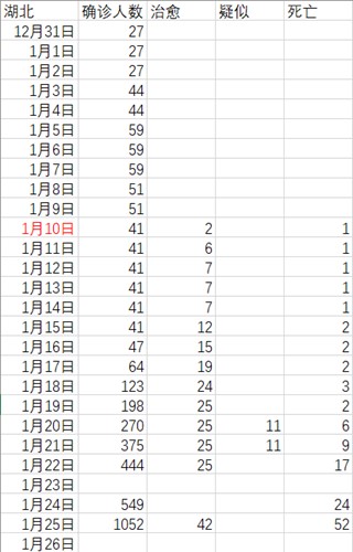 淺談大資料在抗疫中的應用和啟示