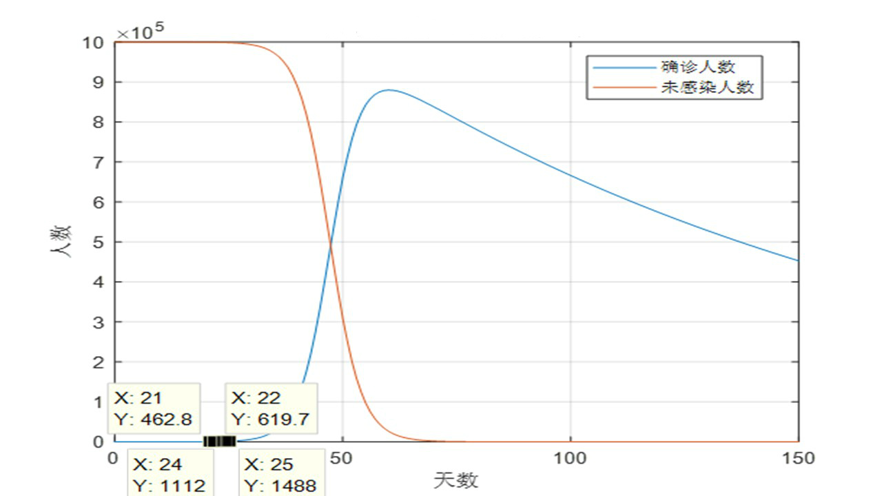 浅谈大数据在抗疫中的应用和启示