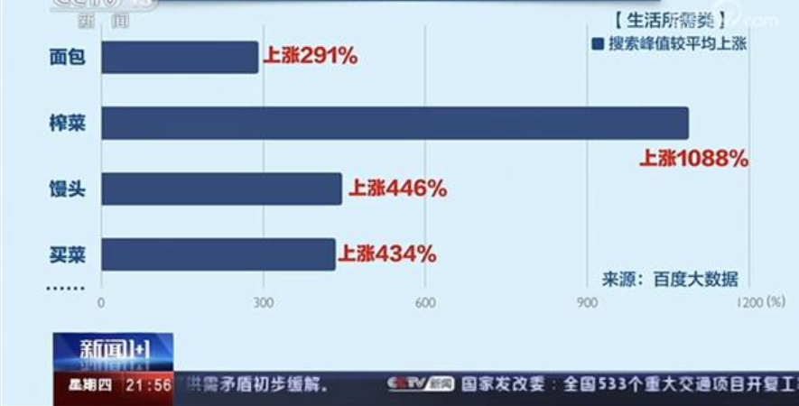 淺談大資料在抗疫中的應用和啟示