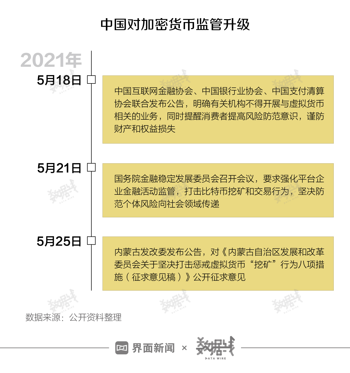 数据 |“币圈”有多膨胀？币种数量从不足100到5400