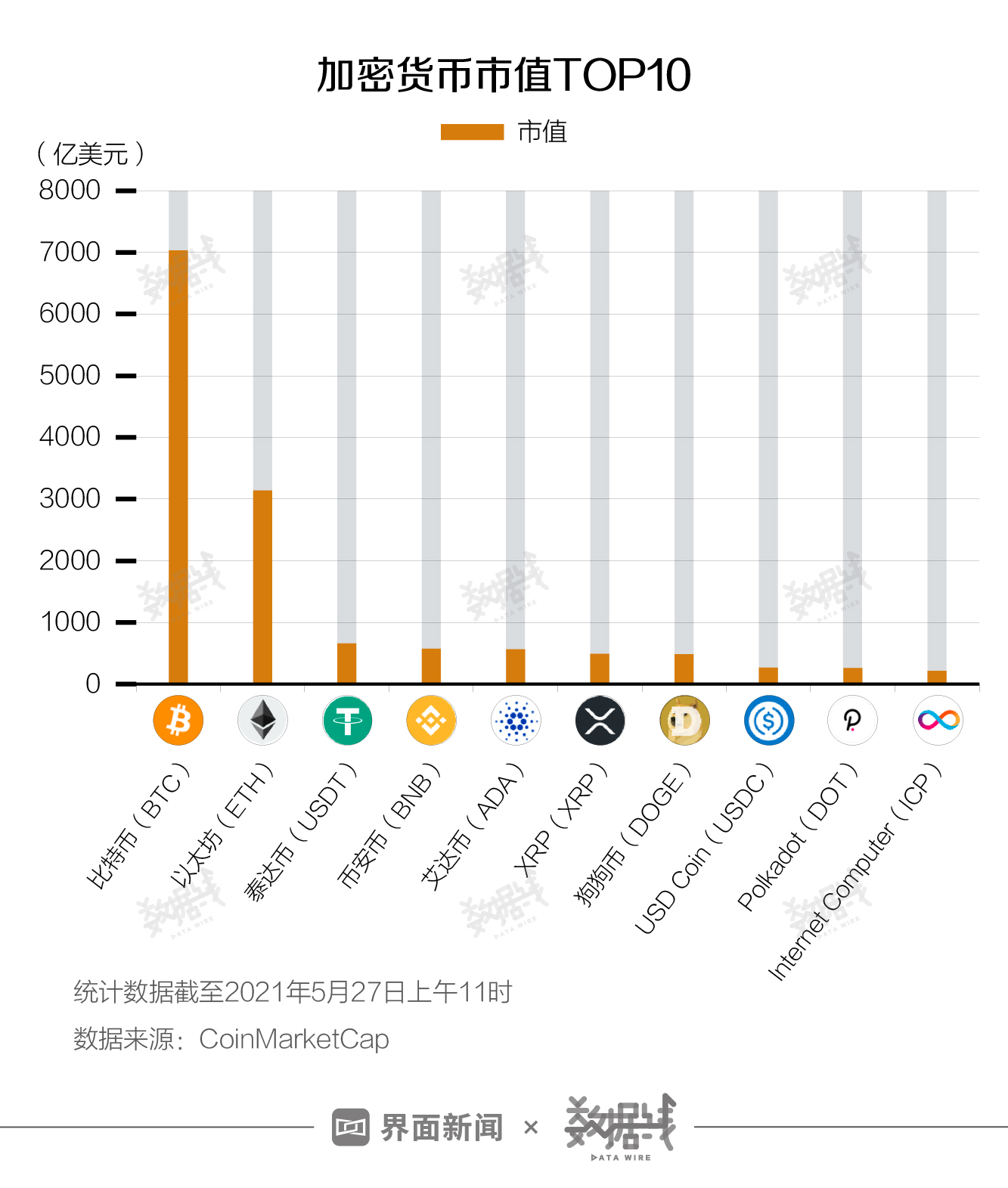 数据 |“币圈”有多膨胀？币种数量从不足100到5400