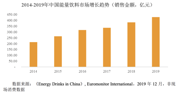 世界杯转播的上市公司(“功能饮料第一股”上市首日涨超40%，东鹏冲击功能饮料“王座”)