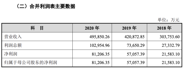 世界杯转播的上市公司(“功能饮料第一股”上市首日涨超40%，东鹏冲击功能饮料“王座”)