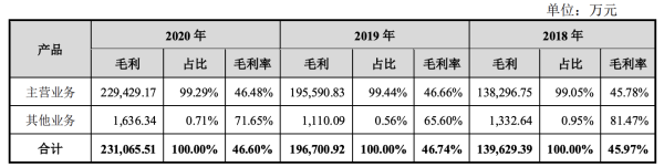 世界杯转播的上市公司(“功能饮料第一股”上市首日涨超40%，东鹏冲击功能饮料“王座”)