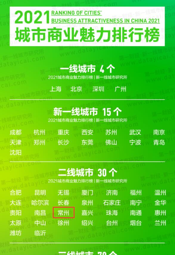 中国魅力城市排名，2022城市商业魅力排行榜(附2022年最新排行榜前十名单)