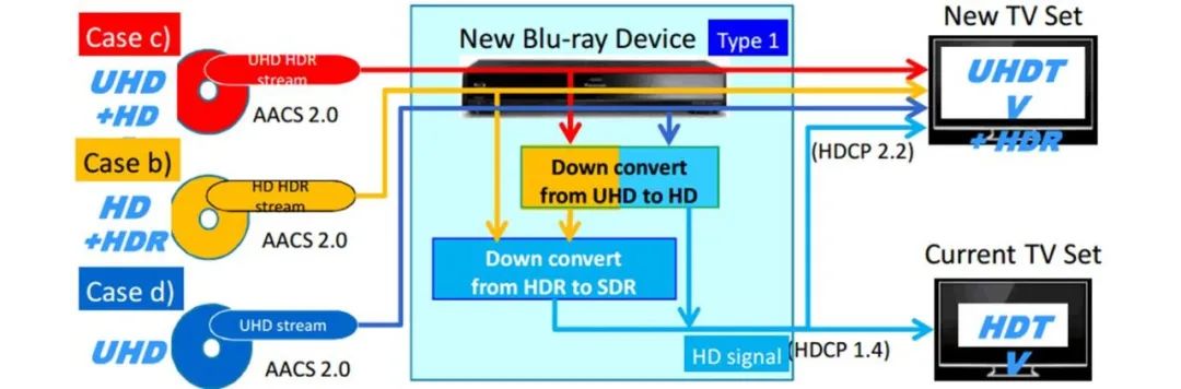 hdcp功能是什么，和HDMI有什么关系？