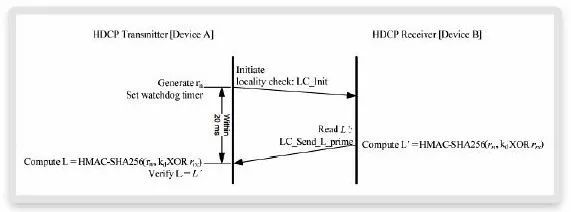 hdcp功能是什么，和HDMI有什么关系？