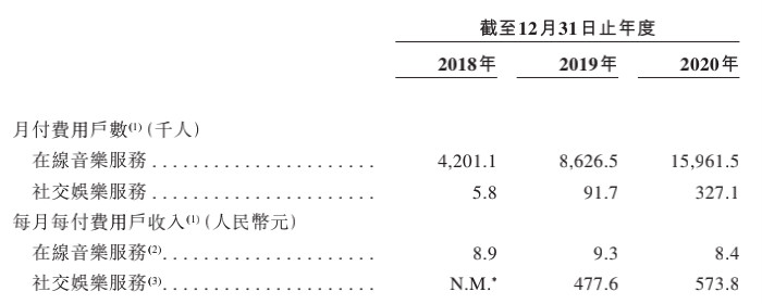 腾讯起诉网易,腾讯起诉网易云623首歌